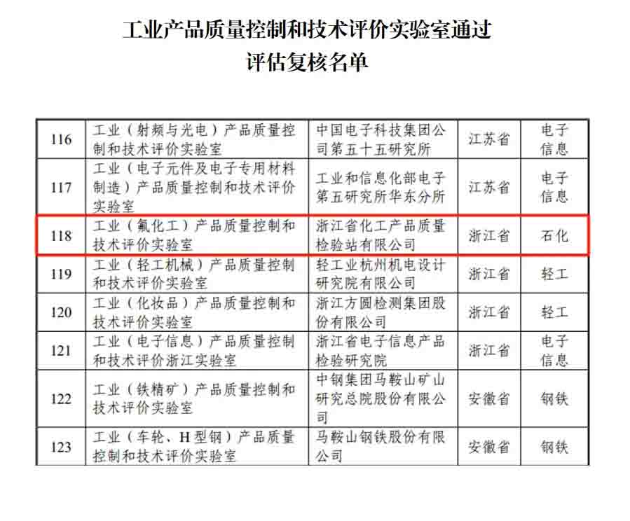新聞簡(jiǎn)訊丨浙化檢測(cè)順利通過國(guó)家工業(yè)和信息化部實(shí)驗(yàn)室復(fù)核，展現(xiàn)行業(yè)領(lǐng)先實(shí)力